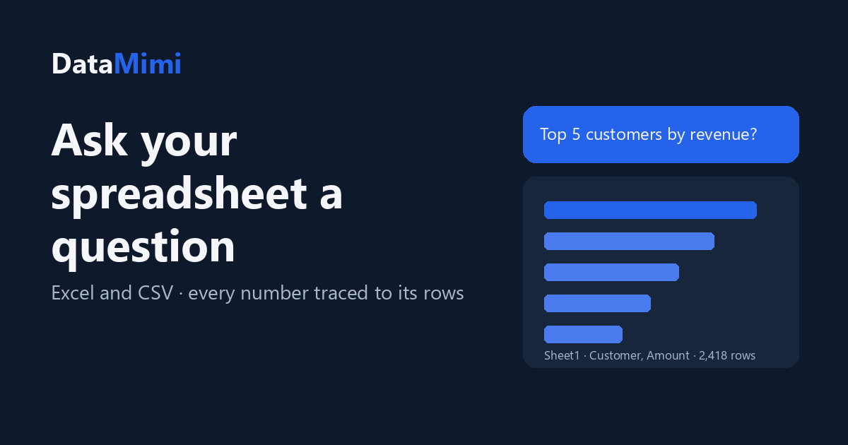 Compare data between two Excel sheets with DataMimi · DataMimi